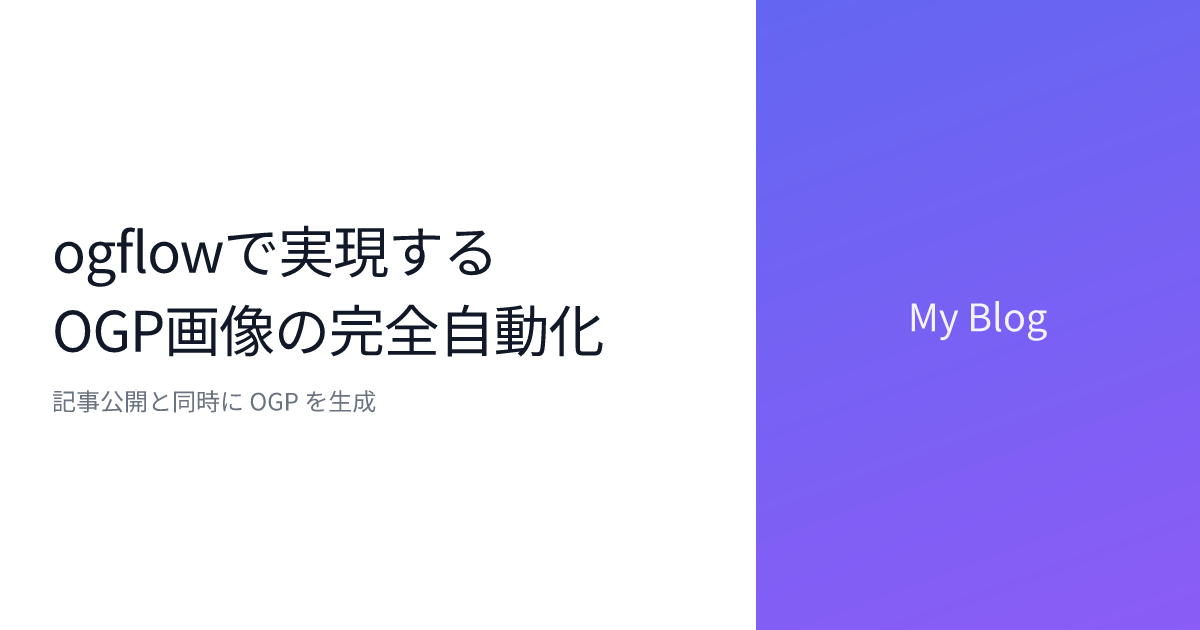 tweet テーマのサンプル